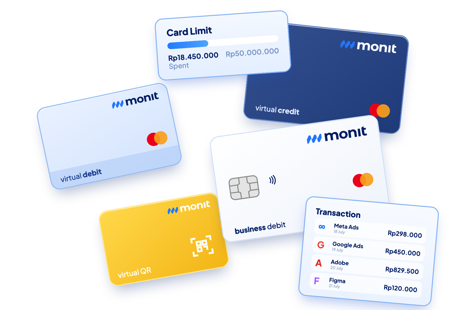 Monit physical, virtual, QR, and credit cards with card limit and transaction tracking